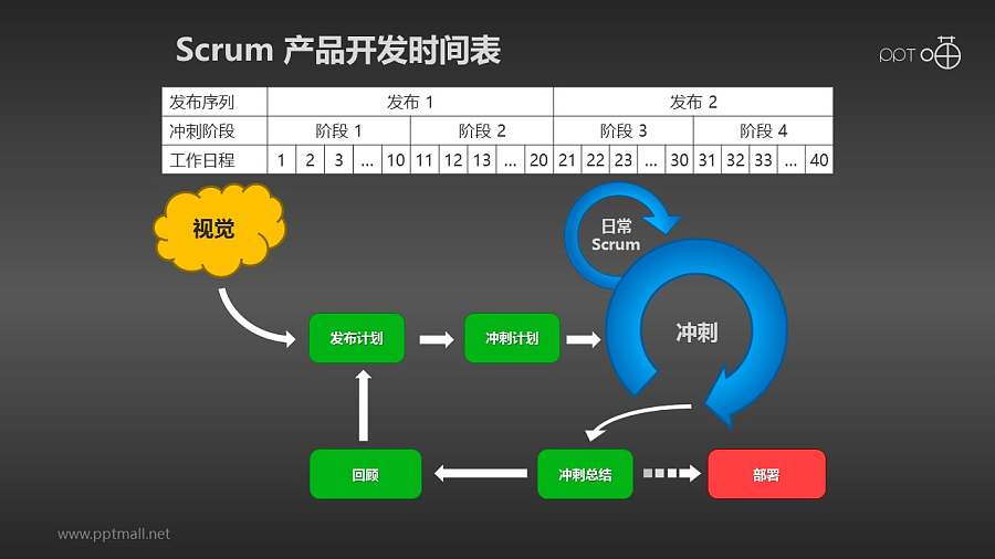 Scrum软件开发/项目管理PPT素材(14)