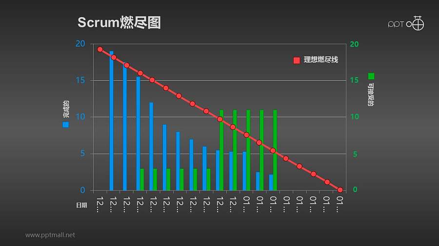 Scrum软件开发/项目管理PPT素材(15)