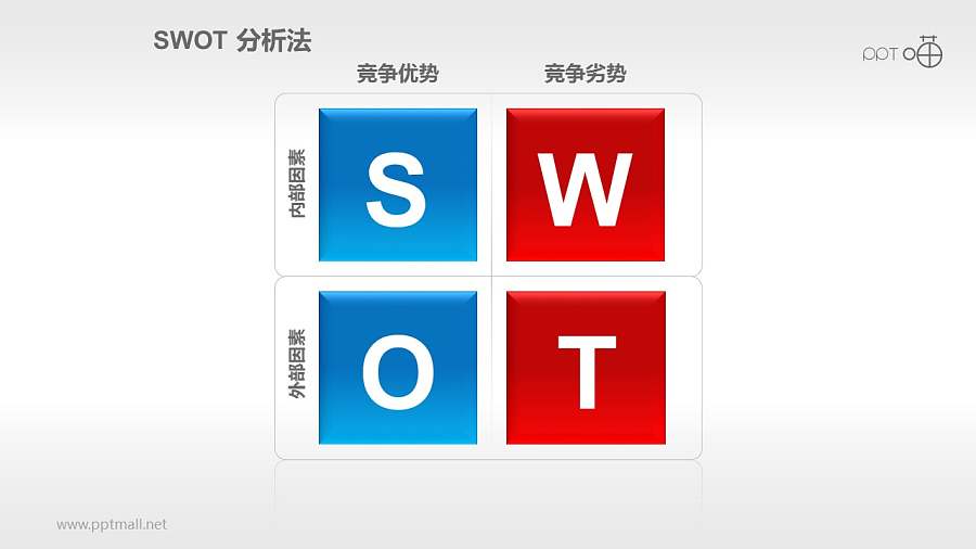 SWOT分析法PPT素材(1)