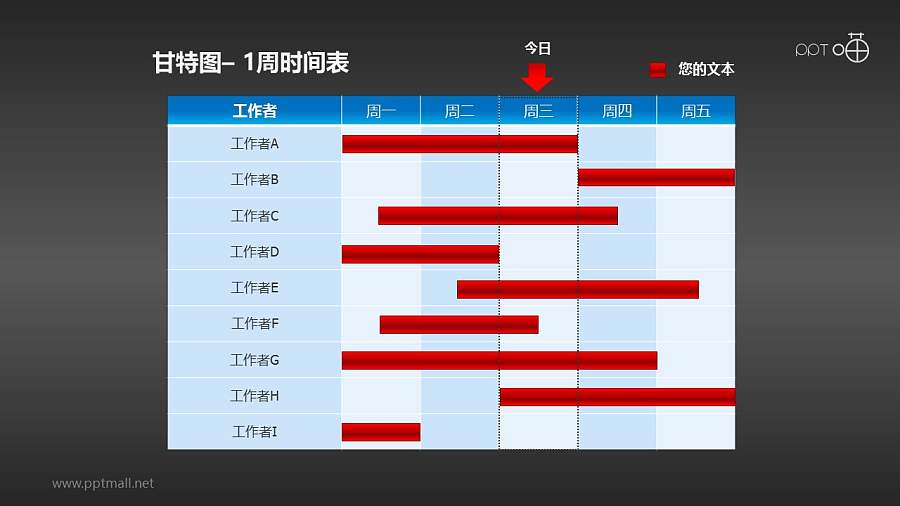 甘特图工作时间表(2)—一周工作安排表