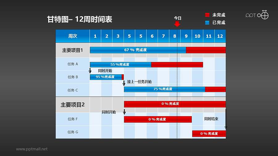 甘特图工作时间表(4)—12周工作进度表