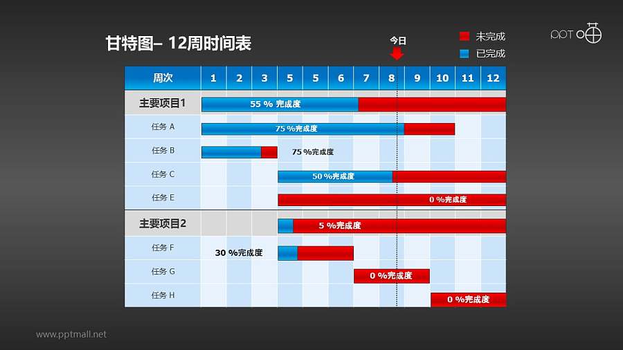 甘特图工作时间表(5)—12周工作进度表