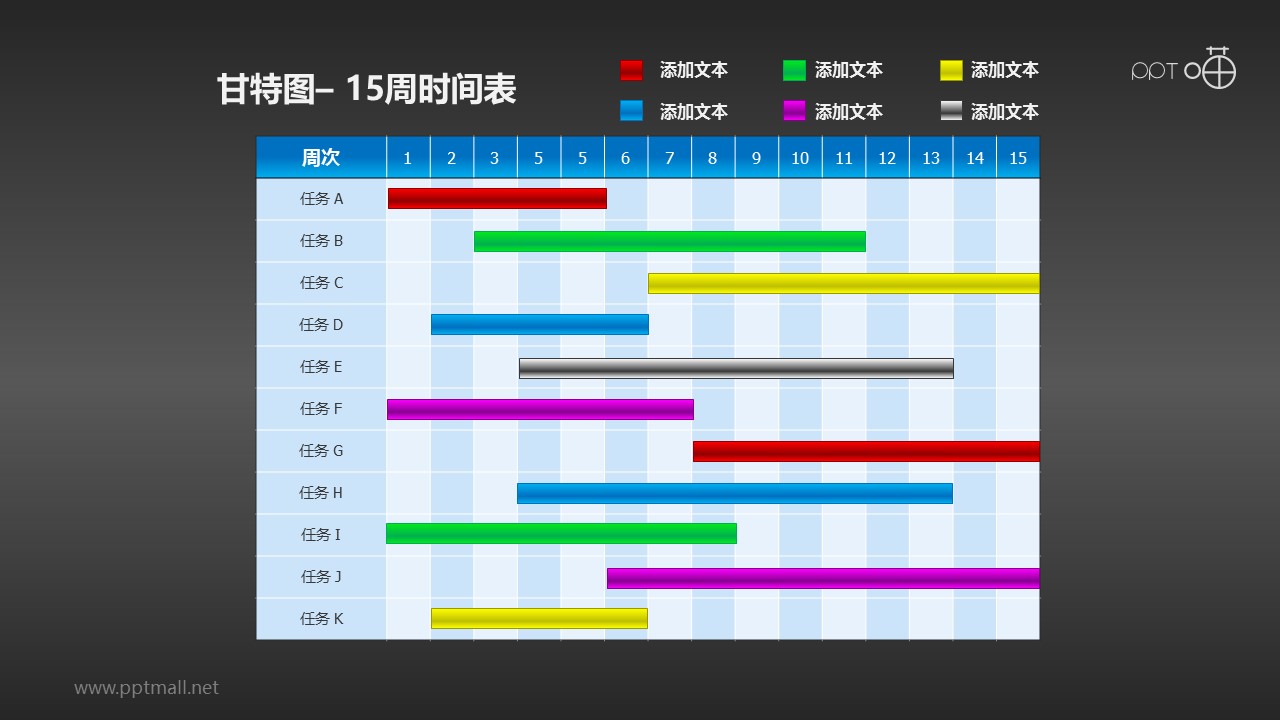 甘特圖工作時間表(7)—15周工作進(jìn)度表