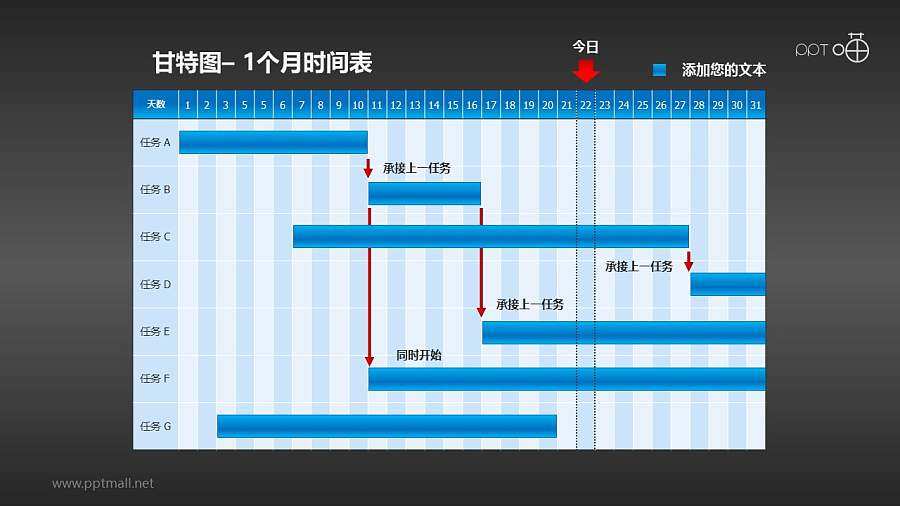 甘特图工作时间表(8)—1个月工作进度表