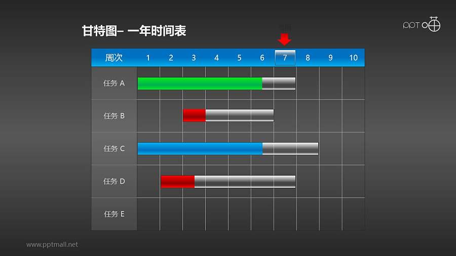 甘特图工作时间表(14)—年度工作时间表