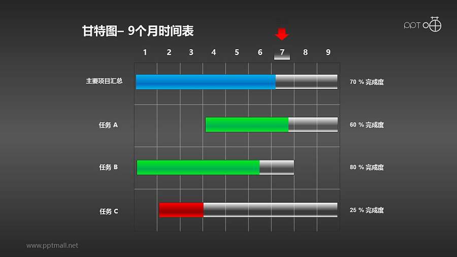 甘特图工作时间表(15)—9个月工作时间表
