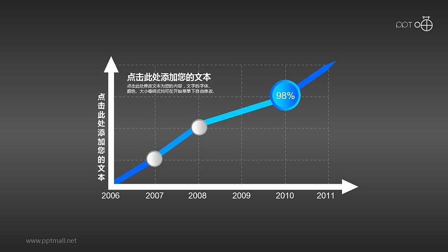 反映业务/经济增长的折线图PPT素材