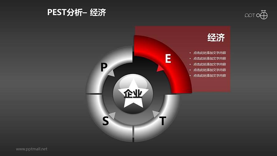 PEST分析模型系列PPT模板