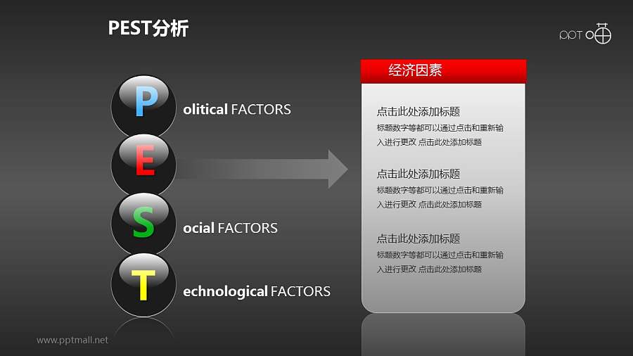 3D质感的PEST分析模型