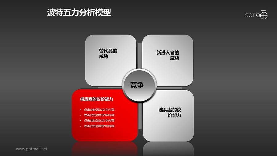 波特五力分析模型——单项凸出说明PPT模板