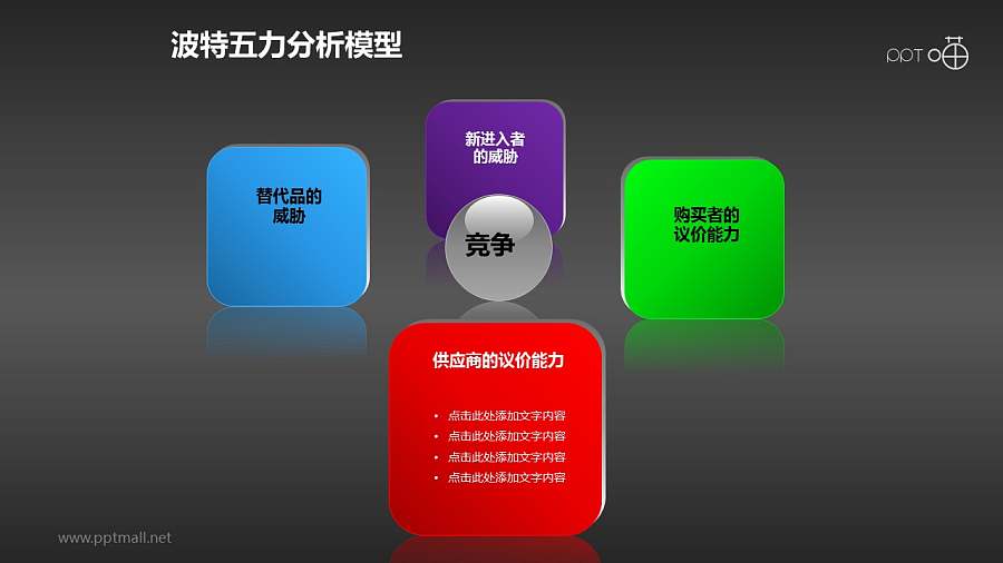 波特五力分析模型——四力依次强调PPT素材