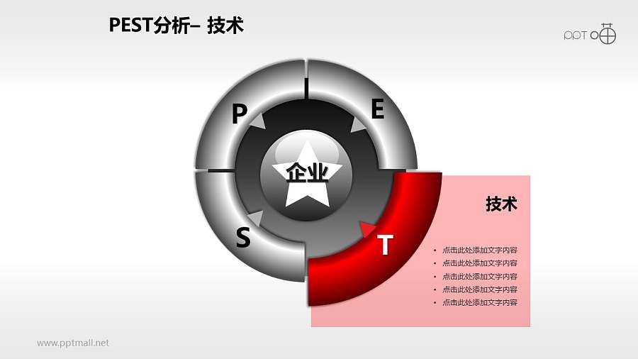 PEST分析模型系列PPT模板