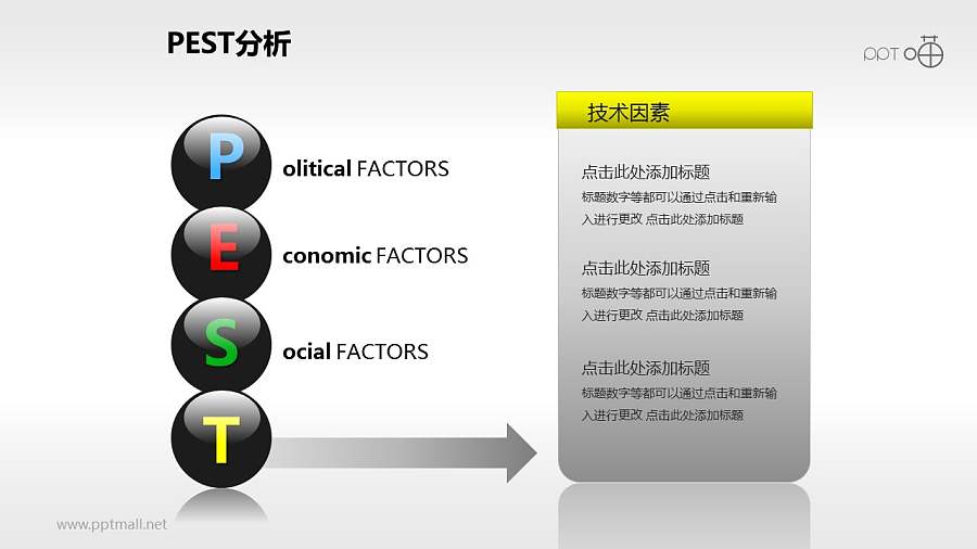 3D质感的PEST分析模型
