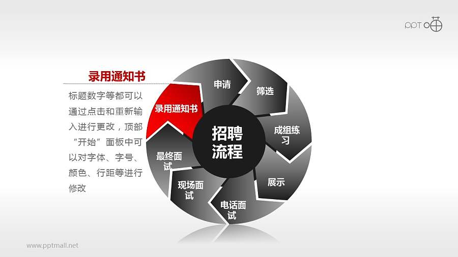 招聘流程——八步循环图示PPT模板