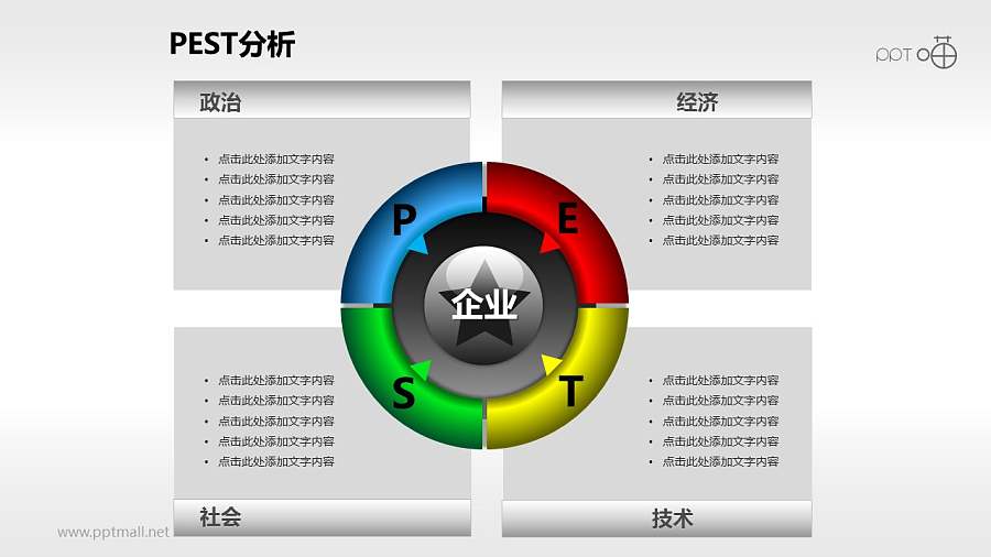 PEST分析模型系列PPT模板