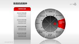 鲍曼的战略钟模型PPT模板【全套】