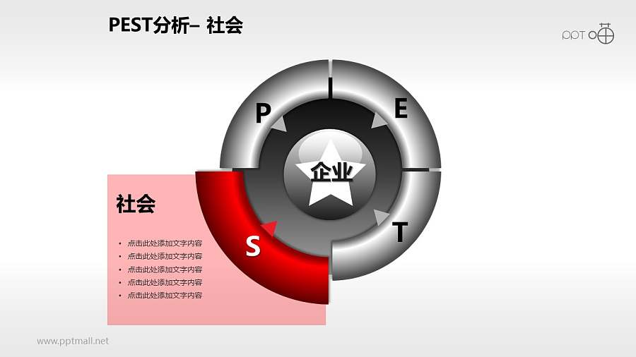 PEST分析模型系列PPT模板