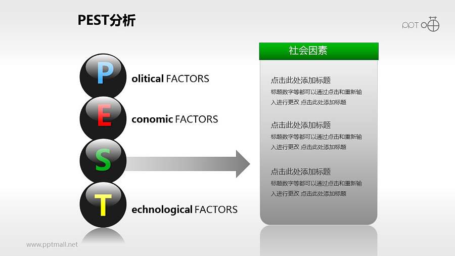 3D质感的PEST分析模型