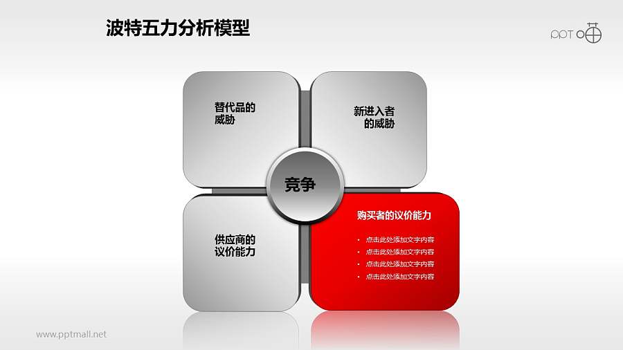 波特五力分析模型——单项凸出说明PPT模板