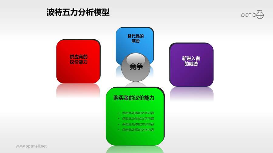波特五力分析模型——四力依次强调PPT素材