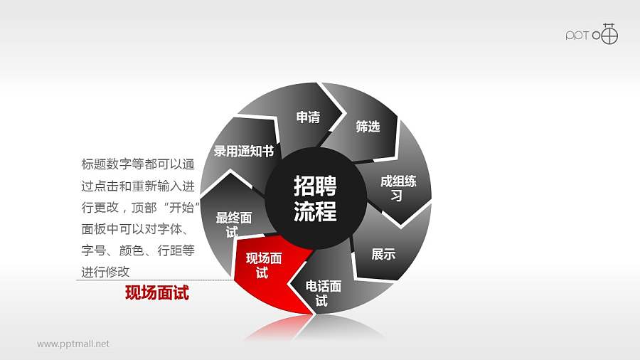 招聘流程——八步循环图示PPT模板