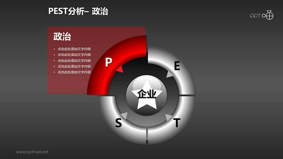 PEST分析模型系列PPT模板