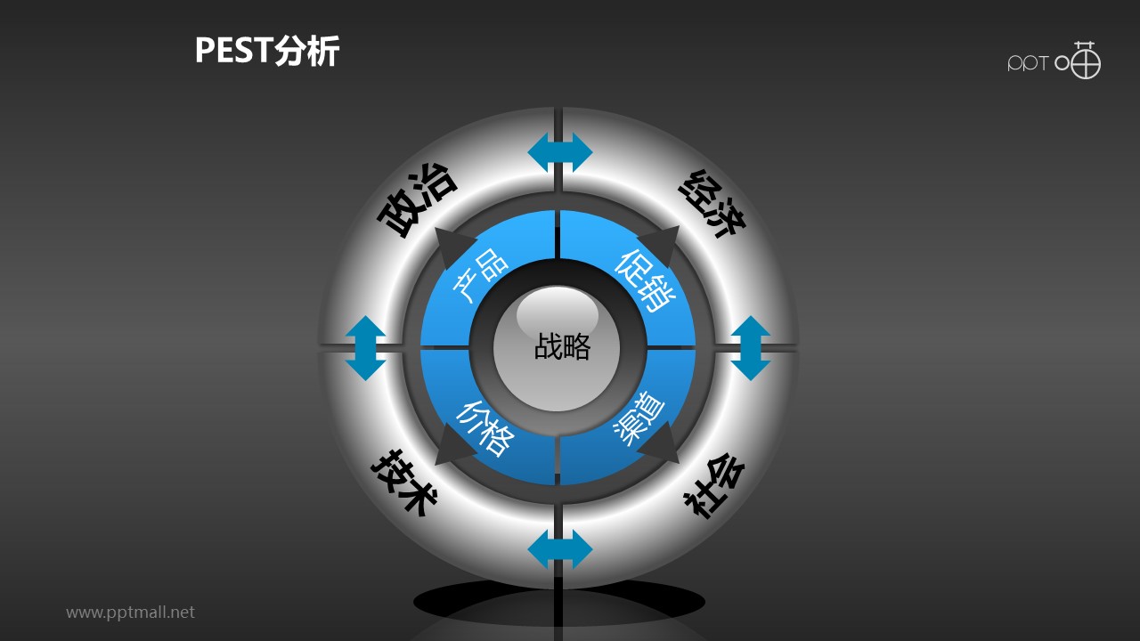 灰色商务感十足的pest分析模型ppt模板下载