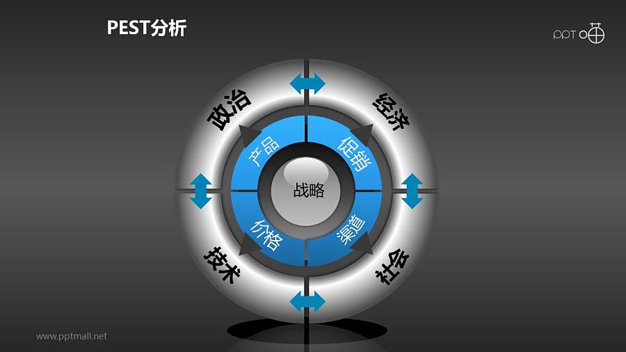 灰色商务感十足的PEST分析模型PPT模板下载