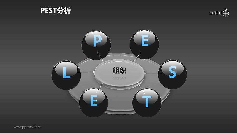 3D立体风格的PESTEL分析模型PPT