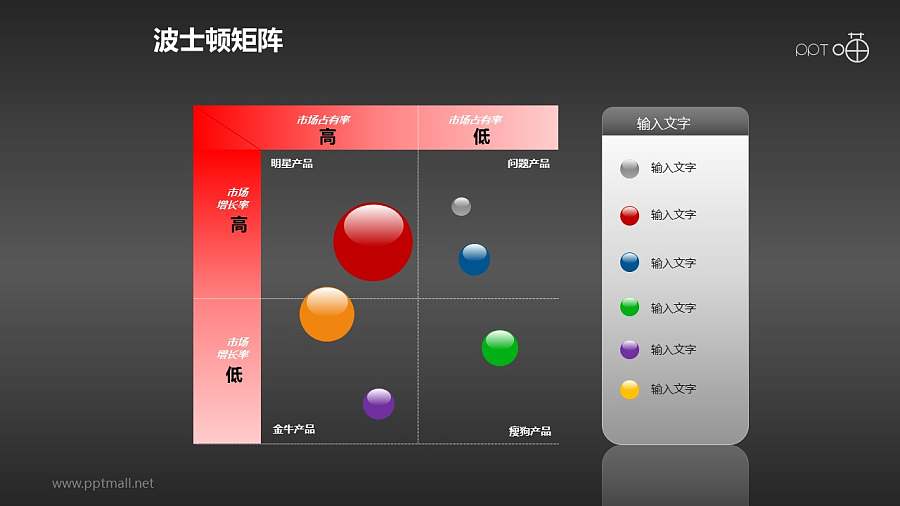 波士顿矩阵——表格式四象限散点图PPT模板