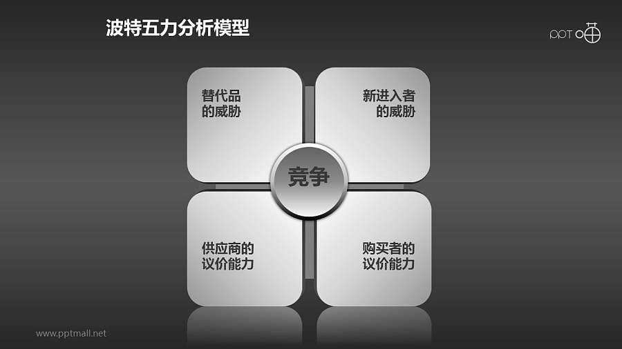 波特五力分析模型——概念模型PPT模板下载