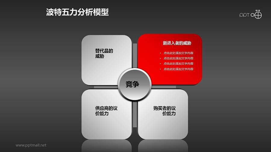 波特五力分析模型——单项凸出说明PPT模板