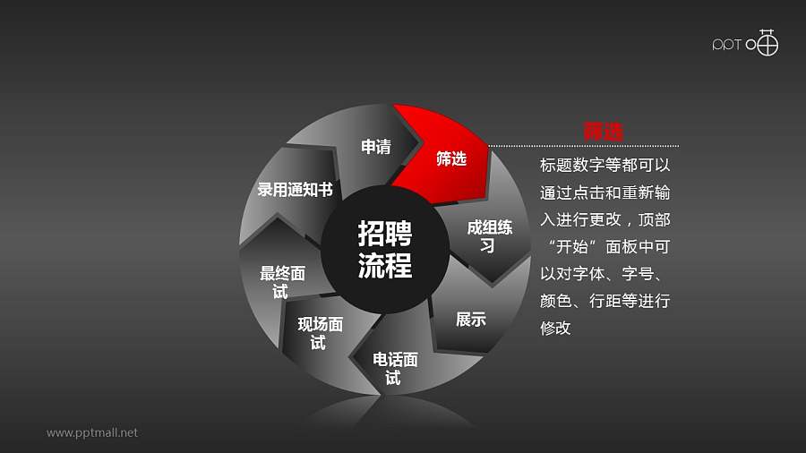 招聘流程——八步循环图示PPT模板