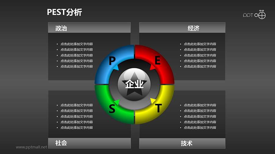 PEST分析模型系列PPT模板