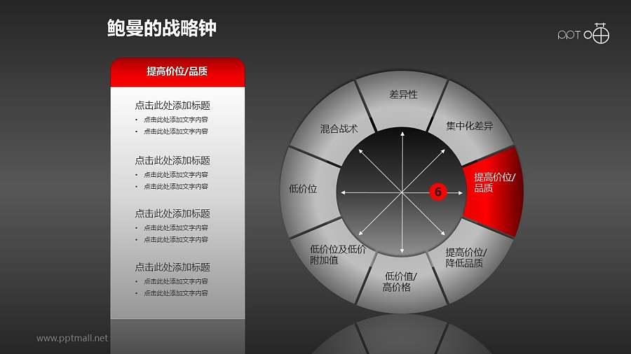 鲍曼的战略钟模型PPT模板【全套】
