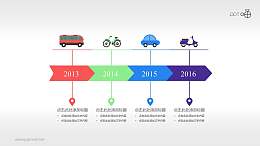 扁平交通工具时间轴PPT模板