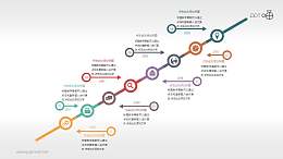 超多项扁平信息图时间轴PPT模板