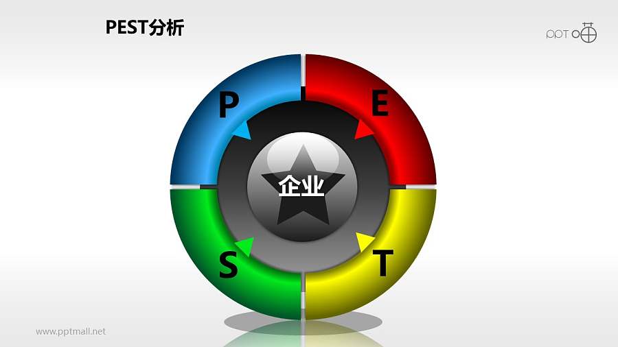 PEST分析模型系列PPT模板