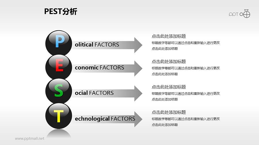 3D质感的PEST分析模型