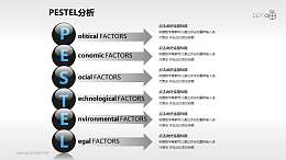 超精美PESTEL分析模型PPT模板下載