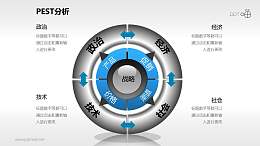 灰色商务感十足的PEST分析模型PPT模板下载