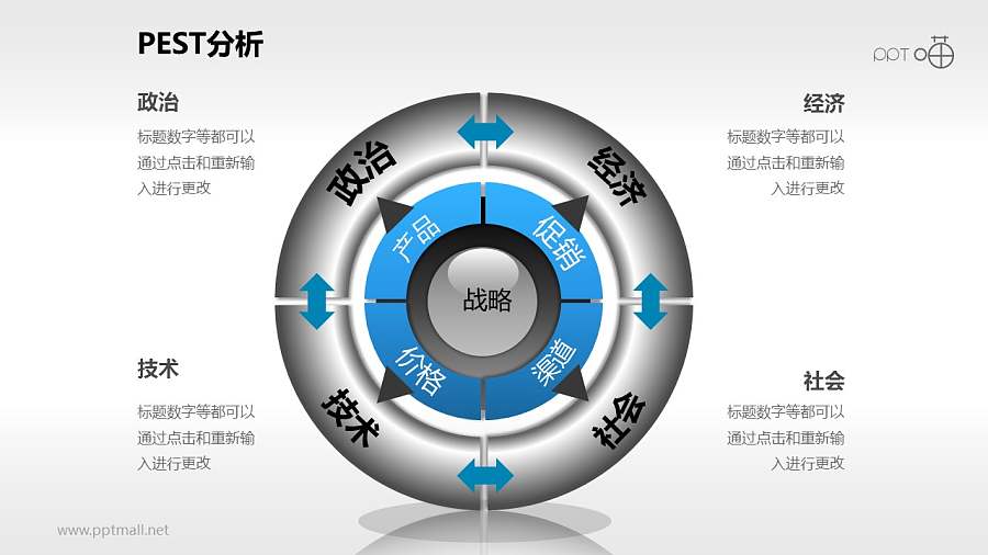 灰色商务感十足的PEST分析模型PPT模板下载