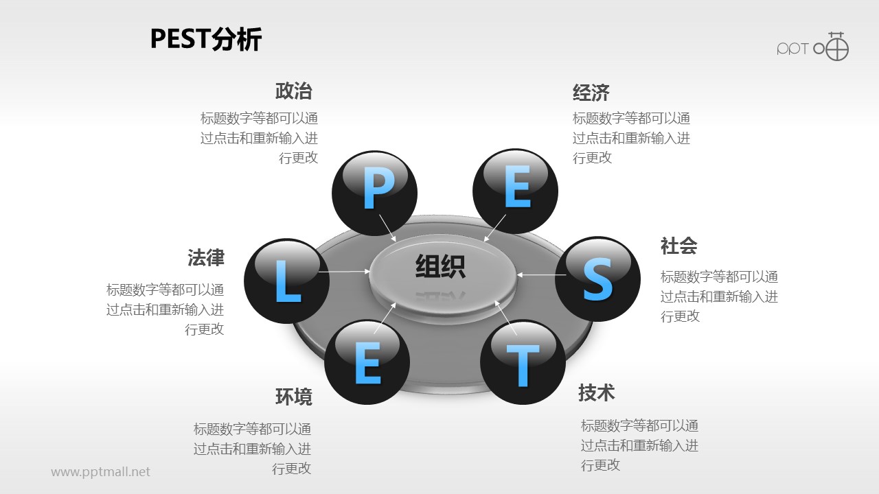 3D立体风格的PESTEL分析模型PPT