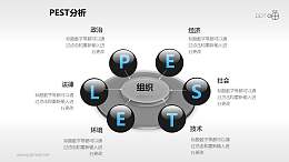 3D立體風(fēng)格的PESTEL分析模型PPT
