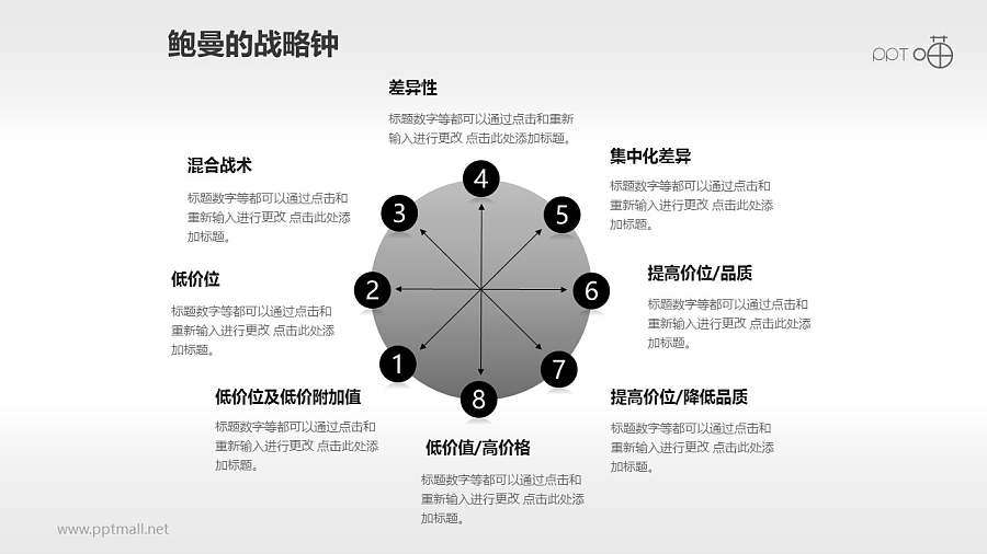 简约灰色的鲍曼的战略钟模型PPT