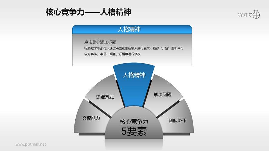 核心竞争力——人格精神PPT素材