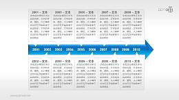 多个部分组成的时间轴PPT素材