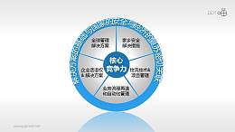 核心竞争力——大环境PPT模板