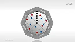 核心競爭力——雷達(dá)圖評估表PPT模板下載