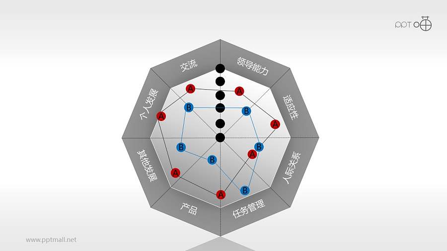 核心竞争力——雷达图评估表PPT模板下载